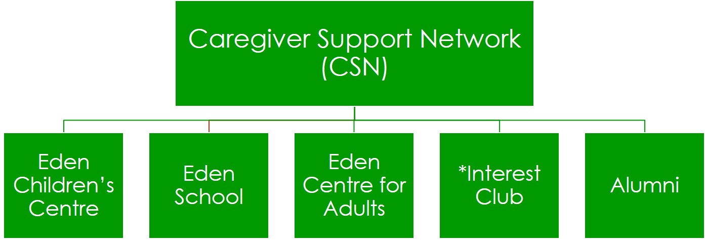 Caregiver Support Network